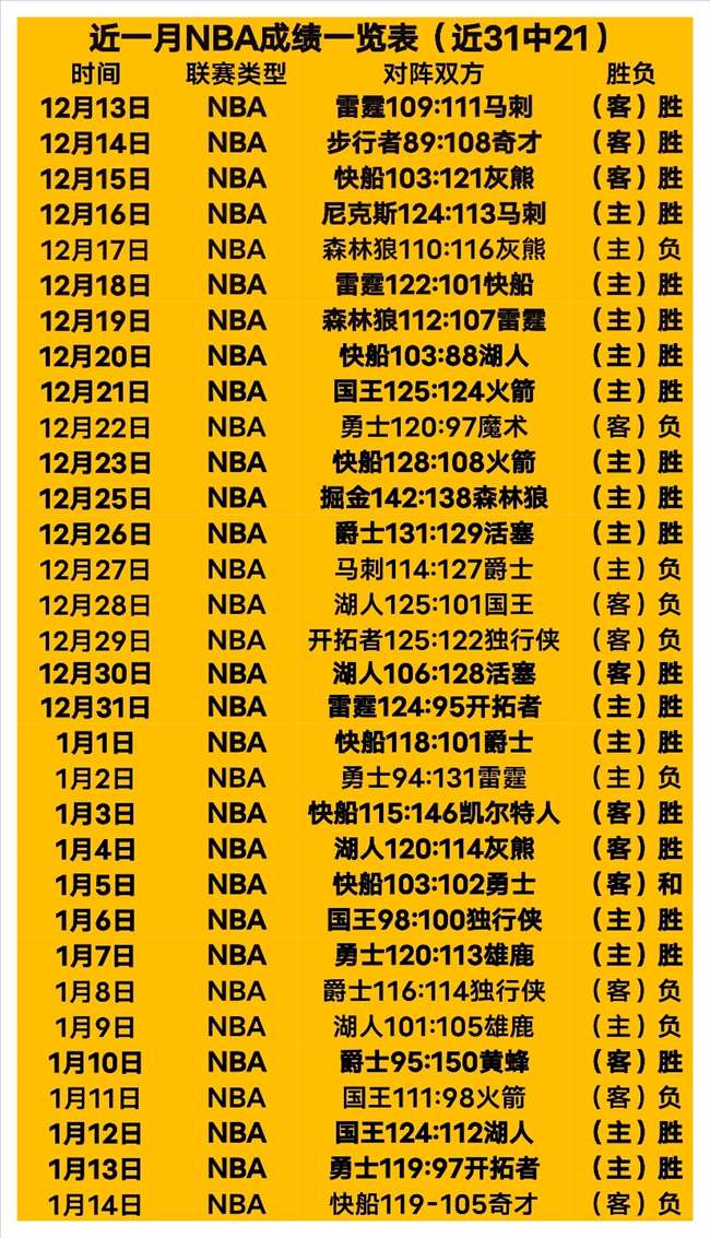 西班牙队连,傲视群雄,再创,江南体育,JiangNan,江南体育网址,江南app,江南官网,江南集团